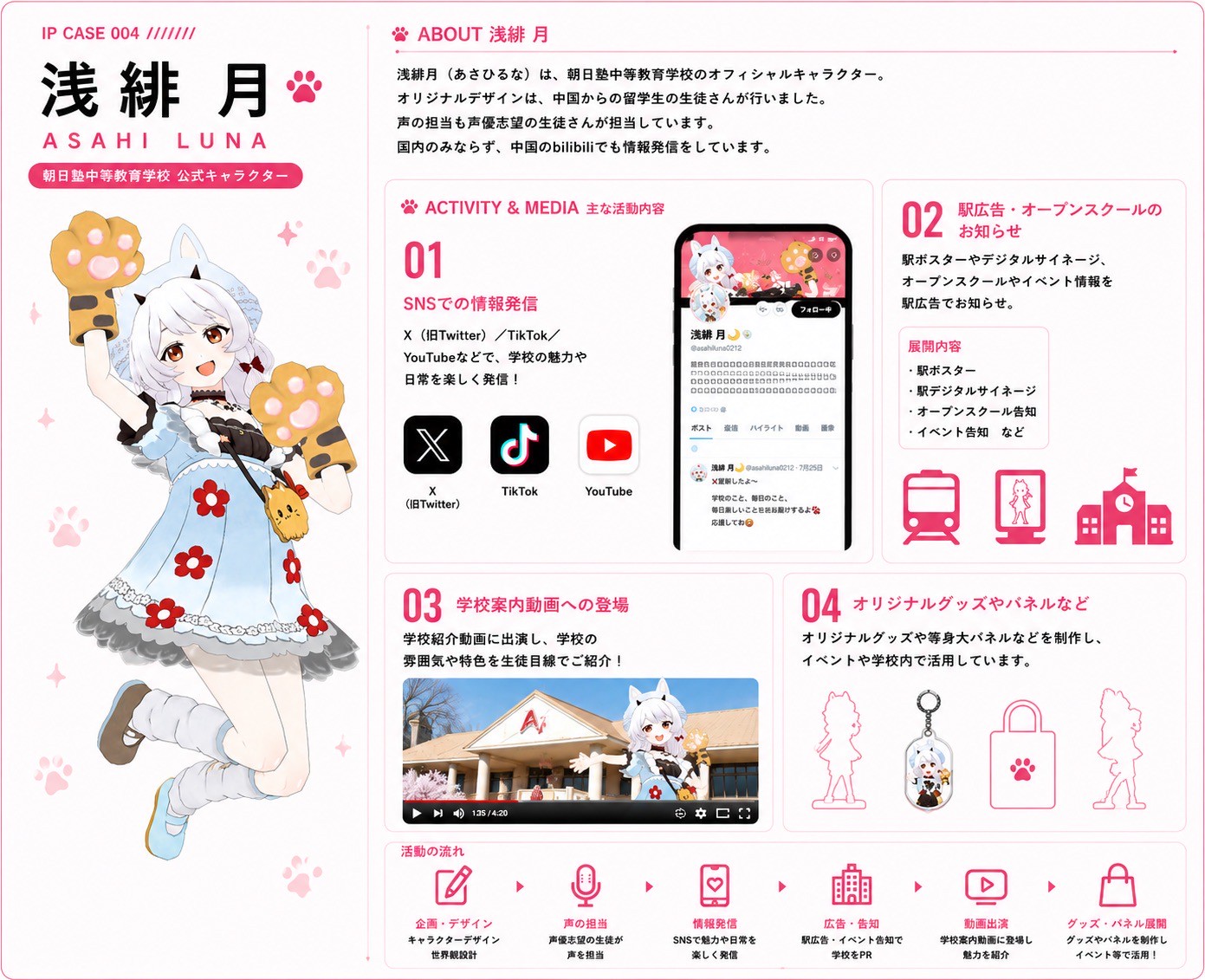 浅緋月の制作・活動実績