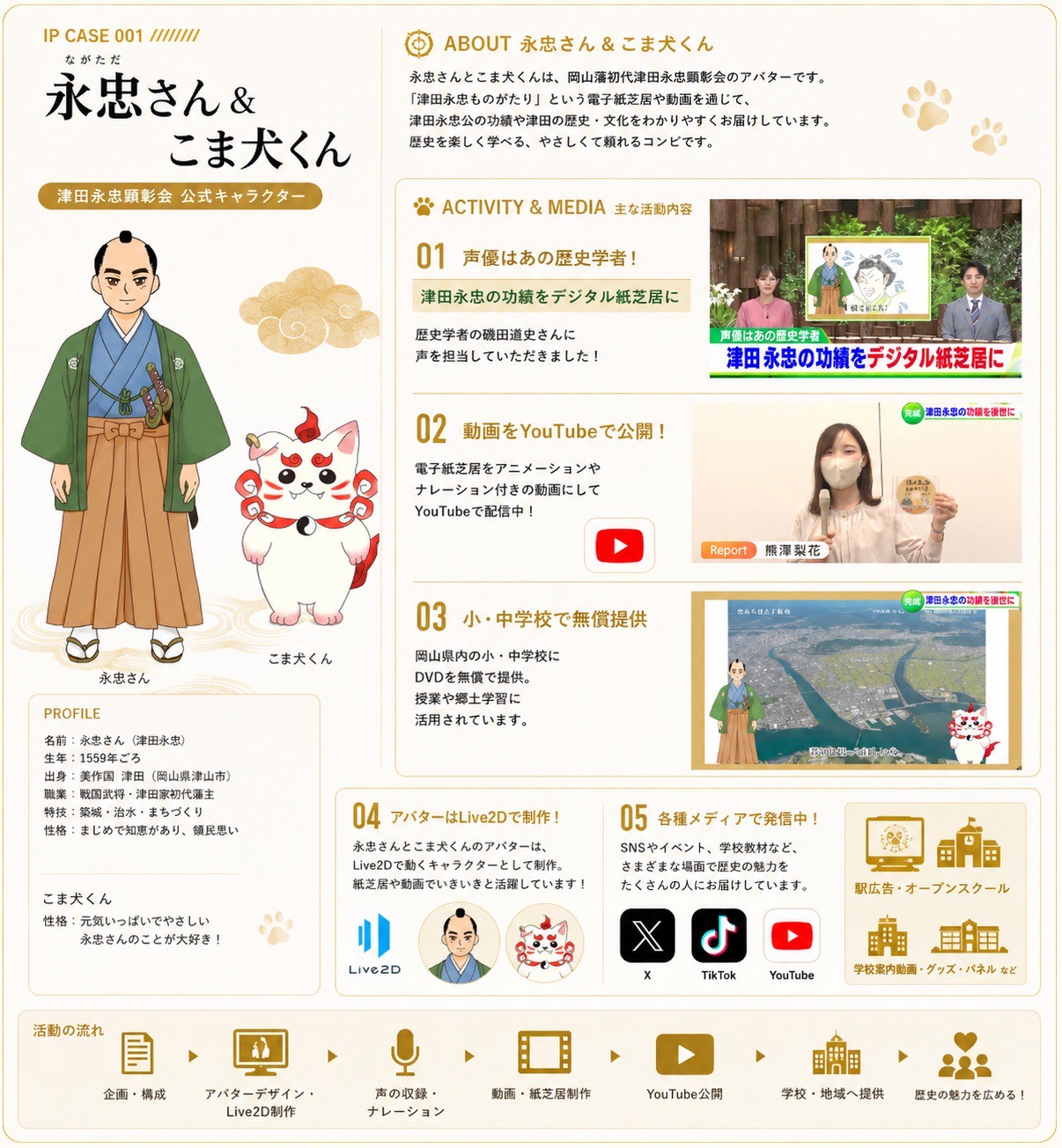 永忠さんとこま犬くんの制作・活動実績