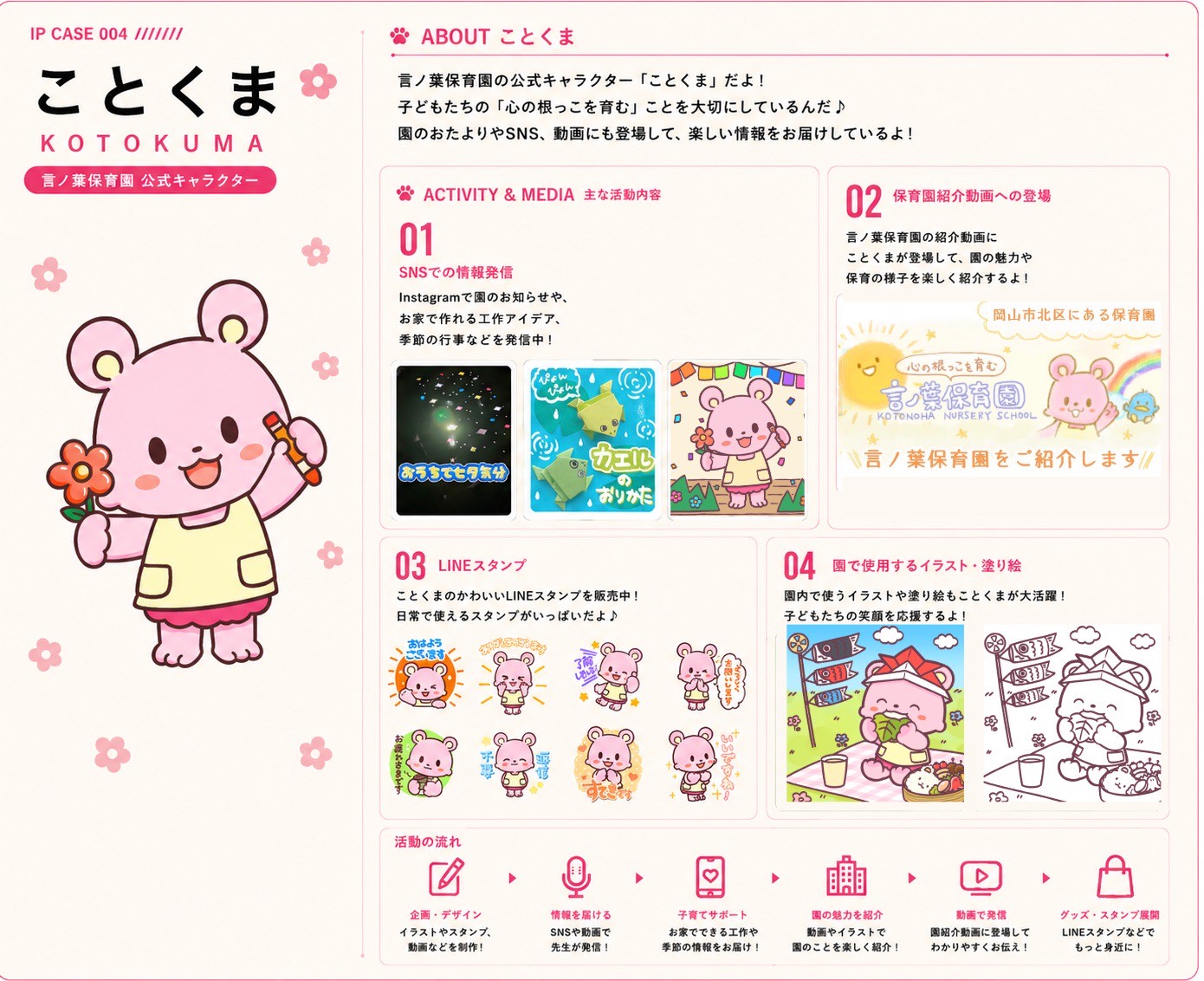 「言ノ葉保育園」ことくまちゃんの制作・活動実績